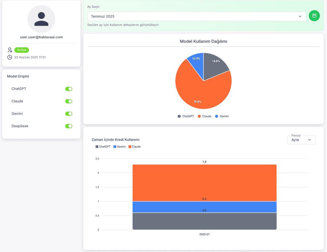 Admin Dashboard