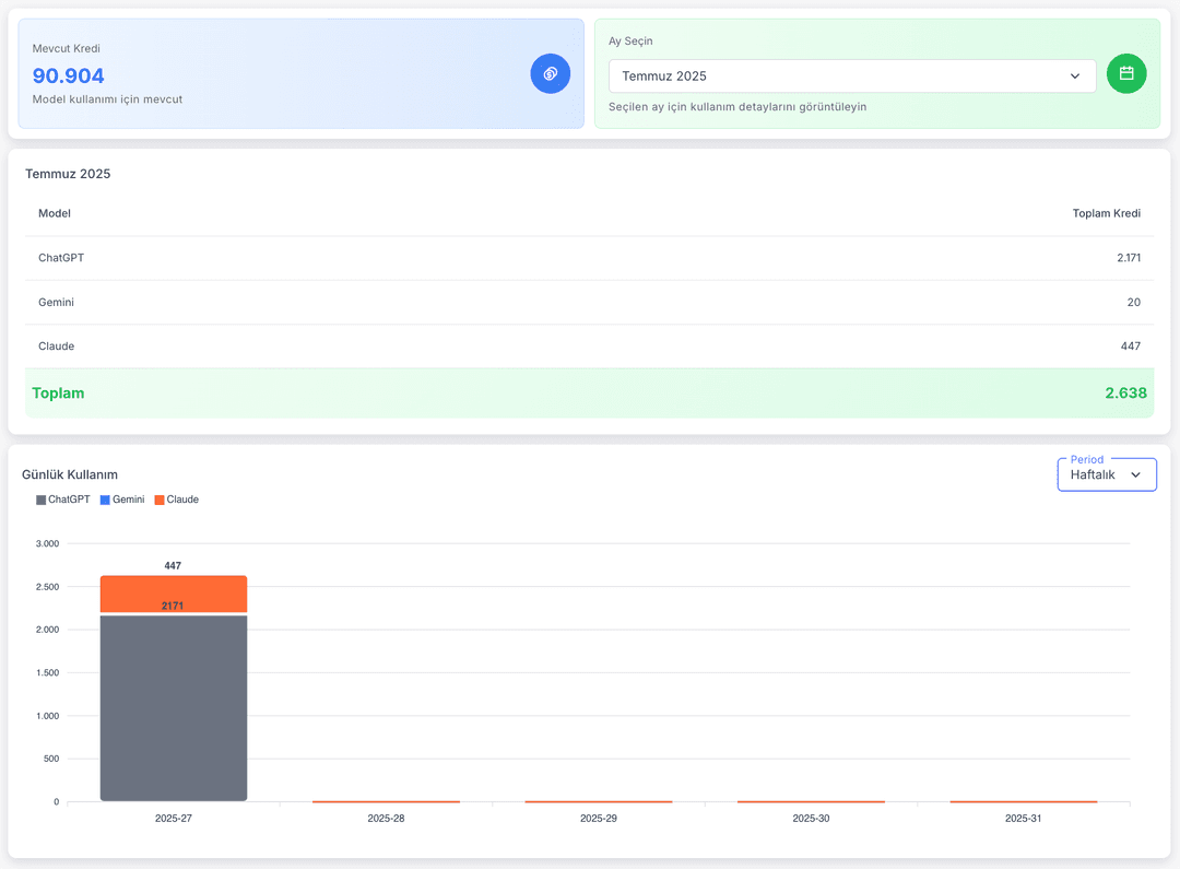 Dashboard Interface